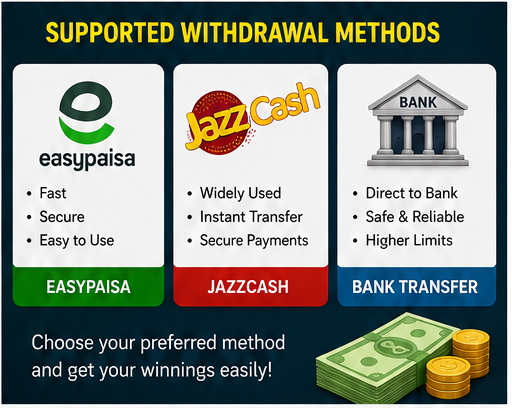 supported withdrawal methods